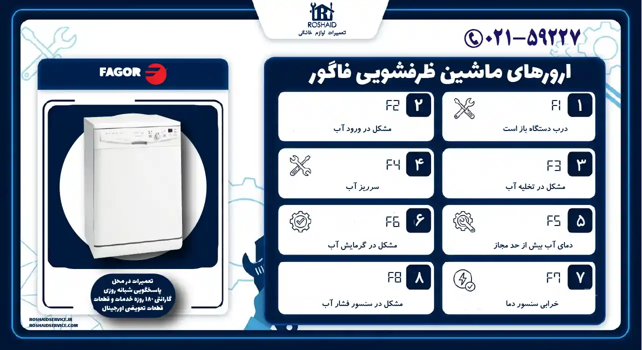 ارورهای ماشین ظرفشویی فاگور